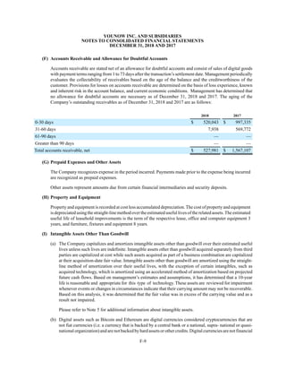 YOUNOW INC. AND SUBSIDIARIES
NOTES TO CONSOLIDATED FINANCIAL STATEMENTS
DECEMBER 31, 2018 AND 2017
F-9
(F) Accounts Receivable and Allowance for Doubtful Accounts
Accounts receivable are stated net of an allowance for doubtful accounts and consist of sales of digital goods
with payment terms ranging from 1 to 73 days after the transaction’s settlement date. Management periodically
evaluates the collectability of receivables based on the age of the balance and the creditworthiness of the
customer. Provisions for losses on accounts receivable are determined on the basis of loss experience, known
and inherent risk in the account balance, and current economic conditions. Management has determined that
no allowance for doubtful accounts are necessary as of December 31, 2018 and 2017. The aging of the
Company’s outstanding receivables as of December 31, 2018 and 2017 are as follows:
2018 2017
0-30 days $ 520,043 $ 997,335
31-60 days 7,938 569,772
61-90 days — —
Greater than 90 days — —
Total accounts receivable, net $ 527,981 $ 1,567,107
(G) Prepaid Expenses and Other Assets
The Company recognizes expense in the period incurred. Payments made prior to the expense being incurred
are recognized as prepaid expenses.
Other assets represent amounts due from certain financial intermediaries and security deposits.
(H) Property and Equipment
Property and equipment is recorded at cost less accumulated depreciation.The cost of property and equipment
is depreciatedusing thestraight-linemethodover theestimated useful lives of the related assets.The estimated
useful life of leasehold improvements is the term of the respective lease, office and computer equipment 3
years, and furniture, fixtures and equipment 8 years.
(I) Intangible Assets Other Than Goodwill
(a) The Company capitalizes and amortizes intangible assets other than goodwill over their estimated useful
lives unless such lives are indefinite. Intangible assets other than goodwill acquired separately from third
parties are capitalized at cost while such assets acquired as part of a business combination are capitalized
at their acquisition-date fair value. Intangible assets other than goodwill are amortized using the straight-
line method of amortization over their useful lives, with the exception of certain intangibles, such as
acquired technology, which is amortized using an accelerated method of amortization based on projected
future cash flows. Based on management’s estimates and assumptions, it has determined that a 10-year
life is reasonable and appropriate for this type of technology. These assets are reviewed for impairment
whenever events or changes in circumstances indicate that their carrying amount may not be recoverable.
Based on this analysis, it was determined that the fair value was in excess of the carrying value and as a
result not impaired.
Please refer to Note 5 for additional information about intangible assets.
(b) Digital assets such as Bitcoin and Ethereum are digital currencies considered cryptocurrencies that are
not fiat currencies (i.e. a currency that is backed by a central bank or a national, supra- national or quasi-
nationalorganization)andarenotbackedbyhardassetsorothercredits.Digitalcurrenciesarenotfinancial
 