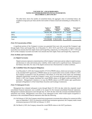 YOUNOW INC. AND SUBSIDIARIES
NOTES TO CONSOLIDATED FINANCIAL STATEMENTS
DECEMBER 31, 2018 AND 2017
F-22
The table below shows the number of committed tokens, the aggregate value of committed tokens, the
weighted average price per token and the total number of tokens issued and outstanding as of December 31,
2018:
Number of
Tokens
Committed
Aggregate
Value of
Committed
Tokens
Weighted
Average Price
Per Token
Tokens Issued
and
Outstanding
SAFT 188,581,746 $ 20,619,136 $ 0.1093 —
DPAs 7,122,181 738,678 0.1037 —
Advisory 37,646,937 5,154,016 0.1369 —
Total 233,350,864 $ 26,511,830 $ 0.1136 —
(Note 15) Concentration of Risk:
A significant portion of the Company's revenue was generated from users who accessed the Company's app
through Apple iTunes and Google Play. As of December 31, 2018, 54.2% and 44.3% of the Company's accounts
receivable were amounts due from Apple iTunes and Google Play, respectively. As of December 31, 2017, 75.0% and
20.3% of the Company's accounts receivable were amounts due from Apple iTunes and Google Play, respectively.
(Note 16) Risks and Uncertainties:
(A) Digital Currencies
Digital currencies represent a material portion of the Company’s total assets and are subject to rapid increases
and decreases in value and extreme price volatility, which could result in significant losses. Subsequent to
the balance sheet date, the value of the digital currencies have fluctuated due to market conditions.
(B) Unfulfilled Token Development Obligations
As of December 31, 2018, the Company had $21,357,814 of PROPs tokens, which were not issued.According
to the amended SAFT agreements, if PROPs tokens are not issued within twelve months of March 4, 2018,
the Company is required to issue the purchaser a full refund. As of the date of this report, the outstanding
obligation significantly exceeds the Company’s assets, net of accounts payable and accrued expenses. On
March 4, 2019, the Company distributed the vested PROPs tokens to all digital wallet-confirmed SAFT
purchasers . Management’s intention is to issue the PROPs tokens to all DPA lenders upon qualification
pursuant to Regulation A of the United States Securities and Exchange Commission.
(Note 17) Subsequent Events:
Management has evaluated subsequent events through March 29, 2019, the date which the originally issued
consolidated financial statements were available to be issued. For the reissued consolidated financial statements,
Management evaluated subsequent events through June 19, 2019, the date which the reissued consolidated financial
statements were issued. Management is not aware of any subsequent events, which would require recognition or
disclosure in the consolidated financial statements other than the following:
(A) On February 4, 2019, the Company entered into an agreement to terminate their sublease for commercial office
space on September 5, 2019. In connection with the lease termination agreement, the Company made a tenant
termination payment of $323,082 on February 13, 2019.
(B) On March 4, 2019, the Company released the vested PROPs tokens to the SAFT purchasers.
 