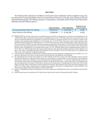 -51-
DILUTION
The following table summarizes the differences between the total consideration and the weighted-average price
per token paid by existing tokenholders who have acquired Props Tokens prior to the date of this offering circular and
participants participating in this offering at the price, or deemed price, to the public of $0.1369 per Props Token, before
deducting estimated offering expenses:
Tokens Purchased Total Consideration
Weighted-Average
Price Per Token
Existing tokenholders before this offering 249,583,241
(1)
$ 25,072,048 (2)
$ 0.1005
(3)
Tokens offered in this offering 178,000,000 (4)
$ 24,368,200
(5)
0.1369
__________________
(1) Includes (i) 185,146,579 Props Tokens that were distributed pursuant to SAFTs (as amended) that we entered into under Regulation D, (ii)
3,326,620 Props Tokens that remain issuable pursuant to outstanding SAFTs, (iii) 9,716,429 Props Tokens that were issued to certain of our
advisors not listed here pursuant to the agreements we entered into with them in connection with their service to YouNow, in reliance on the
exemption from registration under Regulation D of the Securities Act, (iv) 587,127 Props Tokens that remain issuable pursuant to these
agreements pending confirmation of wallet addresses, (v) 27,154,342 Props Tokens that remain issuable pursuant to a token option agreement,
at an exercise price of $0.00125 per token, entered into pursuant to an agreement with an adviser (vi) 202,033 Props Tokens recently earned
pursuant to these adviser agreements but not yet issued, (vii) 289,039 Props Tokens that YouNow does not intend to issue to these advisers
because it lacks a reasonable basis as to accredited investor status, (viii) 5,311,240 Props Tokens that were distributed pursuant to DPAs as of
June 4, 2019, (ix) 1,349,832 Props Tokens that remain issuable pursuant to these agreements pending confirmation of wallet addresses as of
June 4, 2019, and (x) 16,500,000 Props Tokens that PeerStream may earn the right to receive in the future pursuant to its agreement with
YouNow. See “Other Offerings” for additional information.
(2) Total consideration includes $20,610,636 pursuant to the SAFTs entered into under Regulation D, $690,834 pursuant to the DPAs, $1,511,727
pursuant to agreements with certain of our advisors and $2,258,850 pursuant to the agreement with PeerStream.
(3) The undiscounted price per Props Token offered in our SAFT offering was $0.1369. Certain of the SAFT purchasers, however, received
discounts from this price in connection with their election for early investment or vesting schedules on their Props Tokens, once distributed.
Upon election of these terms, subscribers were given discounts from the undiscounted price. As a result, the weighted average sale price of
all of the Props Tokens issued and issuable pursuant to the SAFTs was $0.1093 per Props Token. Advisors did not pay cash in connection with
entry into agreements for the issuance of Props Tokens, and prices for their agreements are calculated based on a price of $0.1369 per Props
Token for all Props Tokens issued pursuant to these agreements, the effective undiscounted per Props Token price paid by purchases of our
SAFTs. For all Props Tokens issuable pursuant to the token option agreement, this amount is calculated based on a price of $0.00125. The
effective price of Props Tokens issued pursuant to our DPAs was $0.1369.
(4) Includes 133,000,000 Props Tokens to be distributed in the YouNow Offering and 45,000,000 Props Tokens to be distributed in the Props PBC
Offering.
(5) Includes deemed non-cash consideration of $0.1369 per Props Token from the YouNow Offering and Props PBC Offering.
 