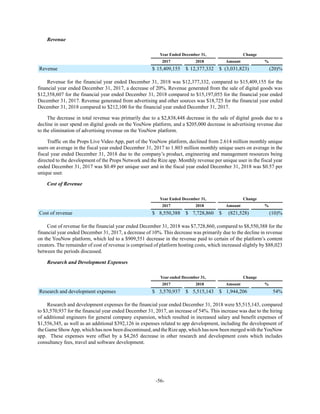 -56-
Revenue
Year Ended December 31, Change
2017 2018 Amount %
Revenue $ 15,409,155 $ 12,377,332 $ (3,031,823) (20)%
Revenue for the financial year ended December 31, 2018 was $12,377,332, compared to $15,409,155 for the
financial year ended December 31, 2017, a decrease of 20%. Revenue generated from the sale of digital goods was
$12,358,607 for the financial year ended December 31, 2018 compared to $15,197,055 for the financial year ended
December 31, 2017. Revenue generated from advertising and other sources was $18,725 for the financial year ended
December 31, 2018 compared to $212,100 for the financial year ended December 31, 2017.
The decrease in total revenue was primarily due to a $2,838,448 decrease in the sale of digital goods due to a
decline in user spend on digital goods on the YouNow platform, and a $205,000 decrease in advertising revenue due
to the elimination of advertising revenue on the YouNow platform.
Traffic on the Props Live Video App, part of the YouNow platform, declined from 2.614 million monthly unique
users on average in the fiscal year ended December 31, 2017 to 1.803 million monthly unique users on average in the
fiscal year ended December 31, 2018 due to the company’s product, engineering and management resources being
directed to the development of the Props Network and the Rize app. Monthly revenue per unique user in the fiscal year
ended December 31, 2017 was $0.49 per unique user and in the fiscal year ended December 31, 2018 was $0.57 per
unique user.
Cost of Revenue
Year Ended December 31, Change
2017 2018 Amount %
Cost of revenue $ 8,550,388 $ 7,728,860 $ (821,528) (10)%
Cost of revenue for the financial year ended December 31, 2018 was $7,728,860, compared to $8,550,388 for the
financial year ended December 31, 2017, a decrease of 10%. This decrease was primarily due to the decline in revenue
on the YouNow platform, which led to a $909,551 decrease in the revenue paid to certain of the platform’s content
creators. The remainder of cost of revenue is comprised of platform hosting costs, which increased slightly by $88,023
between the periods discussed.
Research and Development Expenses
Year ended December 31, Change
2017 2018 Amount %
Research and development expenses $ 3,570,937 $ 5,515,143 $ 1,944,206 54%
Research and development expenses for the financial year ended December 31, 2018 were $5,515,143, compared
to $3,570,937 for the financial year ended December 31, 2017, an increase of 54%. This increase was due to the hiring
of additional engineers for general company expansion, which resulted in increased salary and benefit expenses of
$1,556,345, as well as an additional $392,126 in expenses related to app development, including the development of
the Game ShowApp, which has now been discontinued, and the Rize app, which has now been merged with theYouNow
app. These expenses were offset by a $4,265 decrease in other research and development costs which includes
consultancy fees, travel and software development.
 