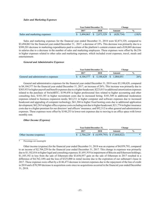 -57-
Sales and Marketing Expenses
Year Ended December 31, Change
2017 2018 Amount %
Sales and marketing expenses $ 3,494,063 $ 2,873,329 $ (620,734) (18)%
Sales and marketing expenses for the financial year ended December 31, 2018 were $2,873,329, compared to
$3,494,063 for the financial year ended December 31, 2017, a decrease of 18%. This decrease was primarily due to a
$589,201 decrease in marketing expenditures paid to certain of the platform’s content creators and a $38,069 decrease
in salaries due to a decrease in the number of sales and marketing employees. These expenses were offset by $6,536
in higher expenses related to other sales and marketing expenses, which included event expenses, travel, meals and
entertainment.
General and Administrative Expenses
Year Ended December 31, Change
2017 2018 Amount %
General and administrative expenses $ 4,104,577 $ 5,188,628 $ 1,084,051 26%
General and administrative expenses for the financial year ended December 31, 2018 were $5,188,628, compared
to $4,104,577 for the financial year ended December 31, 2017, an increase of 26%. This increase was primarily due to
$303,933inhigherpayrollandbenefitexpensesduetoahigherheadcount;$223,015inadditionalamortizationexpenses
related to the purchase of SwitchRTC; $199,458 in higher professional fees related to higher accounting and other
consulting fees; $103,185 in higher recruitment costs due to increased hiring; $101,549 in additional moderation
expenses related to business expansion needs; $63,211 in higher computer and software expenses due to increased
headcount and upgrading of computer technology; $61,304 in higher fixed hosting costs due to additional application
development;$62,563inhigherofficeexpensecostsexcludingrentduetohigherheadcount;$21,774inhigherinsurance
costs due to a higher premium for our directors’and officers’insurance; and $92,312 in other general and administrative
expenses. These expenses were offset by $148,253 in lower rent expenses due to moving to an office space with lower
monthly rent.
Other Income (Expense)
Year Ended December 31, Change
2017 2018 Amount %
Other income (expense) $ 2,704,229 $ (4,959,793) $ (7,664,022) *
__________________
* Percentage not meaningful
Other income (expense) for the financial year ended December 31, 2018 was an expense of $4,959,793, compared
to an income of $2,704,229 for the financial year ended December 31, 2017. This change in expenses was primarily
due to $1,102,016 in higher legal and consulting expenses; $1,691,919 in impairment of Bitcoin and Ethereum holdings;
$1,105,192 in loss from the sale of Ethereum (the $3,656,957 gain on the sale of Ethereum in 2017 resulted in a
difference of $4,762,149) and the loss of $325,000 in rental income due to the expiration of our subtenant’s lease in
2017. These expenses were offset by a $146,473 decrease in interest expenses due to the repayment of the line of credit
in 2018 and a $70,589 decrease in acquisition costs since no acquisitions occurred in the financial year ended December
31, 2018.
 