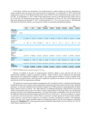 -60-
In the future, YouNow may sell portions of its cryptocurrencies in order to finance its activities, depending on
market conditions and to the extent such cryptocurrencies are unrestricted. As of December 31, 2018, YouNow had
cryptocurrency reserves of 103 Bitcoin having a book value of $384,191 and 118 Ethereum having a book value of
$15,788. As of December 31, 2017, YouNow had cryptocurrency reserves of 103 Bitcoin having a book value of
$1,751,839 and 7,321 Ethereum having a book value, net of impairment, of $3,851,185. The value of Ethereum and
Bitcoin has declined since December 31, 2017, as referenced above in “—Prices of Cryptocurrencies.” The following
table shows the historical volatility, over the past nine months, of our Bitcoin and Ethereum holdings.
2018 2019
June July August September October November December January February
Ethereum
# of ETH at
12/31/2018 118.38
Historical
Value of
ETH
Holdings $ 53,884 $ 51,362 $ 33,502 $ 27,565 $ 23,366 $ 13,397 $ 15,788 $ 12,674 $ 16,188
Month End
Closing
Price1 $ 455 $ 434 $ 283.00 $ 233 $ 197 $ 113 $ 133 $ 107 $ 137
Bitcoin
# of BTC at
12/31/2018 102.65
Historical
Value of
BTC
Holdings $ 657,375 $ 798,668 $ 722,413 $ 680,119 $ 648,507 $ 412,376 $ 384,191 $ 354,945 $ 395,697
Month End
Closing
Price1 $ 6,404.00 $ 7,780 $ 7,038 $ 6,626 $ 6,318 $ 4,017 $ 3,742.70 $ 3,458 $ 3,855
Total
Balance at
Month End $ 711,260 $ 850,030 $ 755,914 $ 707,684 $ 671,873 $ 425,773 $ 399,979 $ 367,619 $ 411,886
__________________
(1) Based on coinmarketcap.com; closing price based on UTC Time.
Because of volatility in the price of cryptocurrencies, YouNow’s ability to raise cash from the sale of its
cryptocurrency holdings is subject to significant variability. Further, YouNow may be required to sell increasingly
large amounts of its cryptocurrency holdings in order to raise similar amounts of funds as a result of volatility in the
market prices of cryptocurrencies, which may lead to significant variability in the amount of cash that may be raised
from the sale of all of its cryptocurrency holdings.
We entered into research and development arrangements with “accredited investors” as defined under Regulation
D under the SecuritiesAct, in reliance on the exemption from registration it provides (certain of whom are also “qualified
purchasers” as such term is defined in the Investment Company Act of 1940), pursuant to simple agreements for future
tokens, which we refer to as “SAFTs.” See “Other Offerings” for additional information. Under the SAFTs, up to $20.6
million of the proceeds of these sales were subject to return to the purchasers if the Props Tokens were not delivered
pursuant to the terms of the underlying agreements. All of the $20.6 million is attributable to the sale of the SAFTs.
For additional information and risks associated with these SAFTs, see “Risk Factors—We may face litigation or liability
in connection with our forward sales of Props Tokens to purchasers of simple agreements for future tokens (SAFTs),
which could have a material adverse effect on our company’s operations and financial condition.” Our subsidiary,
YouNow Services, LLC, entered into DPAs under the exemption provided by Title III of the Jumpstart our Business
StartupsAct (“Regulation CF”), which agreements may be satisfied by either YouNow Services’delivery of 7,122,181
Props Tokens or payment in cash.
 