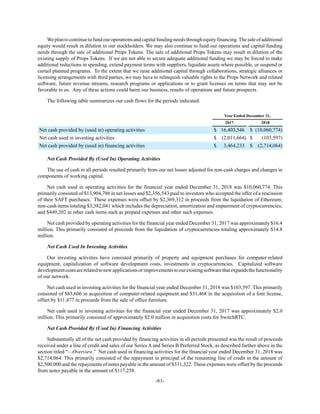 -61-
Weplantocontinuetofundouroperationsandcapitalfundingneedsthroughequityfinancing.Thesaleofadditional
equity would result in dilution to our stockholders. We may also continue to fund our operations and capital funding
needs through the sale of additional Props Tokens. The sale of additional Props Tokens may result in dilution of the
existing supply of Props Tokens. If we are not able to secure adequate additional funding we may be forced to make
additional reductions in spending, extend payment terms with suppliers, liquidate assets where possible, or suspend or
curtail planned programs. To the extent that we raise additional capital through collaborations, strategic alliances or
licensing arrangements with third parties, we may have to relinquish valuable rights to the Props Network and related
software, future revenue streams, research programs or applications or to grant licenses on terms that may not be
favorable to us. Any of these actions could harm our business, results of operations and future prospects.
The following table summarizes our cash flows for the periods indicated:
Year Ended December 31,
2017 2018
Net cash provided by (used in) operating activities $ 16,403,546 $ (10,060,774)
Net cash used in investing activities $ (2,011,664) $ (103,597)
Net cash provided by (used in) financing activities $ 3,464,233 $ (2,714,064)
Net Cash Provided By (Used In) Operating Activities
The use of cash in all periods resulted primarily from our net losses adjusted for non-cash charges and changes in
components of working capital.
Net cash used in operating activities for the financial year ended December 31, 2018 was $10,060,774. This
primarily consisted of $13,904,786 in net losses and $2,356,543 paid to investors who accepted the offer of a rescission
of their SAFT purchases. These expenses were offset by $2,369,312 in proceeds from the liquidation of Ethereum;
non-cash items totaling $3,382,041 which includes the depreciation, amortization and impairment of cryptocurrencies;
and $449,202 in other cash items such as prepaid expenses and other such expenses.
Net cash provided by operating activities for the financial year ended December 31, 2017 was approximately $16.4
million. This primarily consisted of proceeds from the liquidation of cryptocurrencies totaling approximately $14.8
million.
Net Cash Used In Investing Activities
Our investing activities have consisted primarily of property and equipment purchases for computer-related
equipment, capitalization of software development costs, investments in cryptocurrencies. Capitalized software
developmentcostsarerelatedtonewapplicationsorimprovementstoourexistingsoftwarethatexpandsthefunctionality
of our network.
Net cash used in investing activities for the financial year ended December 31, 2018 was $103,597. This primarily
consisted of $83,606 in acquisition of computer-related equipment and $31,468 in the acquisition of a font license,
offset by $11,477 in proceeds from the sale of office furniture.
Net cash used in investing activities for the financial year ended December 31, 2017 was approximately $2.0
million. This primarily consisted of approximately $2.0 million in acquisition costs for SwitchRTC.
Net Cash Provided By (Used In) Financing Activities
Substantially all of the net cash provided by financing activities in all periods presented was the result of proceeds
received under a line of credit and sales of our Series A and Series B Preferred Stock, as described further above in the
section titled “—Overview.” Net cash used in financing activities for the financial year ended December 31, 2018 was
$2,714,064. This primarily consisted of the repayment in principal of the remaining line of credit in the amount of
$2,500,000 and the repayments of notes payable in the amount of $331,322. These expenses were offset by the proceeds
from notes payable in the amount of $117,258.
 