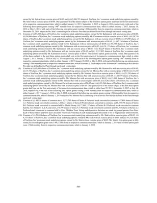 -80-
owned by Mr. Sela with an exercise price of $0.05 and (vii) 3,080,793 shares of YouNow, Inc.’s common stock underlying options owned by
Mr. Sela with an exercise price of $0.05. One-quarter (1/4) of the shares subject to the first three option grants shall vest on the first anniversary
of its respective commencement date, which is either January 14, 2015, September 1, 2015 or August 4, 2016, respectively, with each of the
following three option grants vesting 1/48th
monthly from its respective commencement date, which is either January 1, 2017, January 10,
2018 or May 1, 2018, with each of the following one option grant vesting 1/12th monthly from its respective commencement date, which is
December 31, 2019 subject to Mr. Sela’s continuing to be a Service Provider (as defined in the Plan) through each such vesting date.
(7) Consists of (i) 54,000 shares of YouNow, Inc.’s common stock underlying options owned by Mr. Kalmanson with an exercise price of $0.05;
(ii) 56,000 shares of YouNow, Inc.’s common stock underlying options owned by Mr. Kalmanson with an exercise price of $0.05; (iii) 58,750
shares of YouNow, Inc.’s common stock underlying options owned by Mr. Kalmanson with an exercise price of $0.05; (iv) 17,500 shares of
YouNow, Inc.’s common stock underlying options owned by Mr. Kalmanson with an exercise price of $0.05; (v) 107,250 shares of YouNow,
Inc.’s common stock underlying options owned by Mr. Kalmanson with an exercise price of $0.05; (vi) 93,750 shares of YouNow, Inc.’s
common stock underlying options owned by Mr. Kalmanson with an exercise price of $0.05; (vii) 28,125 shares of YouNow, Inc.’s common
stock underlying options owned by Mr. Kalmanson with an exercise price of $0.05; (viii) 46,229 shares of YouNow, Inc.’s common stock
underlying options owned by Mr. Kalmanson with an exercise price of $0.05 and (ix) 1,537,892 shares of YouNow, Inc.’s common stock
underlying options owned by Mr. Kalmanson with an exercise price of $0.05. The first two option grants are fully vested. One-quarter (1/4)
of the shares subject to the next three option grants shall vest on the first anniversary of its respective commencement date, which is either
August 1, 2015, January 1, 2016 or July 14, 2016 respectively, with each of the following three option grants vesting 1/48th
monthly from its
respective commencement date, which is either January 1, 2017, January 10, 2018 or May 1, 2018, with each of the following one option grants
vesting 1/36th monthly from its respective commencement date, which is January 1, 2019 subject to Mr. Kalmanson’s continuing to be a Service
Provider (as defined in the Plan) through each such vesting date.
(8) Consists of (i) 15,000 shares of YouNow, Inc.’s common stock underlying options owned by Mr. Moreno-Paz with an exercise price of $0.05;
(ii) 13,750 shares of YouNow, Inc.’s common stock underlying options owned by Mr. Moreno-Paz with an exercise price of $0.05; (iii) 11,250
shares of YouNow, Inc.’s common stock underlying options owned by Mr. Moreno-Paz with an exercise price of $0.05; (iv) 31,250 shares of
YouNow, Inc.’s common stock underlying options owned by Mr. Moreno-Paz with an exercise price of $0.05; (v) 11,979 shares of YouNow,
Inc.’s common stock underlying options owned by Mr. Moreno-Paz with an exercise price of $0.05; (vi) 15,000 shares of YouNow, Inc.’s
common stock underlying options owned by Mr. Moreno-Paz with an exercise price of $0.05; (vii) 3,062 shares of YouNow, Inc.’s common
stock underlying options owned by Mr. Moreno-Paz with an exercise price of $0.05 and (viii) 493,544 shares of YouNow, Inc’s common stock
underlying options owned by Mr. Moreno-Paz with an exercise price of $0.05. One-quarter (1/4) of the shares subject to the first three option
grants shall vest on the first anniversary of its respective commencement date, which is either June 22, 2015, November 1, 2015 or July 14,
2016, respectively, with each of the following four option grants vesting 1/48th monthly from its respective commencement date, which is
either August 1, 2017, January 1, 2018 or May 1, 2018, with each of the following one option grants vesting 1/36th monthly from its respective
commencement date, which is January 1, 2019 subject to Mr. Moreno-Paz’s continuing to be a Service Provider (as defined in the Plan) through
each such vesting date.
(9) Consists of: (i) 48,938 shares of common stock, 1,275,765 shares of Series A Preferred stock converted to common, 637,899 shares of Series
A-1 Preferred stock converted to common, 1,020,631 shares of Series B Preferred stock converted to common, and 1,275,796 shares of Series
B-1 Preferred stock converted to common held by Shatki Group; (ii) 17,861,157 shares of Series B-1 Preferred stock converted to common
held by Zeev Ventures II, L.P.; and (iii) 1,275,799 shares of Series A-1 Preferred stock converted to common and 701,717 shares of Series A-2
Preferred stock converted to common held by Zeev Children Trust. Voting and dispositive decisions are made by general partner Oren Zeev.
Each of these entities and Oren Zeev disclaims beneficial ownership of such shares except to the extent of his or its pecuniary interest therein.
(10) Consists of: (i) 51,054 shares of YouNow, Inc.’s common stock underlying options owned by Mr. Shah with an exercise price of $0.05; (ii)
9,375 shares of YouNow, Inc.’s common stock underlying options owned by Mr. Shah with an exercise price of $0.05 and (ii) 103,315 shares
of YouNow, Inc.’s common stock underlying options owned by Mr. Shah with an exercise price of $0.05. Mr. Shah’s first option grant is fully
vested, his second option grant vests 1/4th, 1/36th from its respective commencement date, which is January 1, 2018 and his third option grant
vests 1/36th monthly from its respective commencement date, which is January 1, 2019.
 