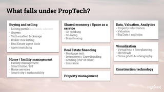 What falls under PropTech?
Buying and selling
- Listing portals (res/comm, sale/rent)
- iBuyers
- Tech-enabled brokerage
-...