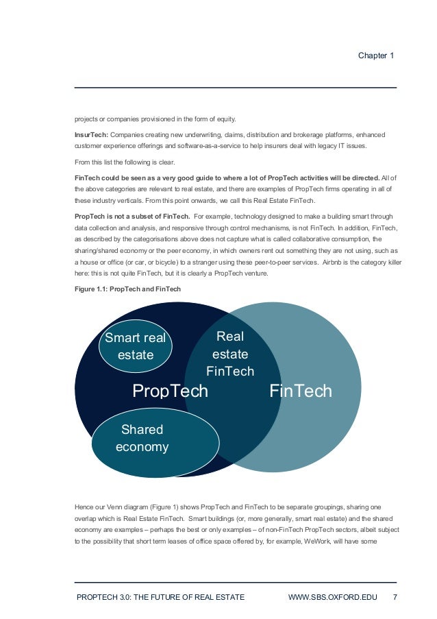 Prop Tech 3 0 The Future Of Real Estate Prop Tech 3 0 The Future Of Real Estate
