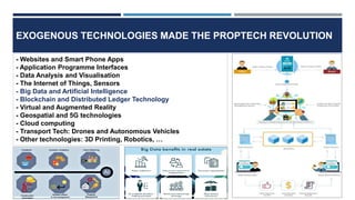 PropTech Applications Innovation and The Future of Real Estate Platform ...