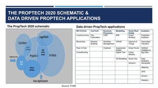 PropTech Applications Innovation and The Future of Real Estate Platform ...