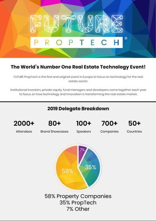The World’s Number One Real Estate Technology Event!
FUTURE PropTech is the first and original event in Europe to focus on technology for the real
estate sector.
Institutional investors, private equity, fund managers and developers come together each year
to focus on how technology and innovation is transforming the real estate market.
2019 Delegate Breakdown
2000+
Attendees
100+
Speakers
80+
Brand Showcases
700+
Companies
50+
Countries
 