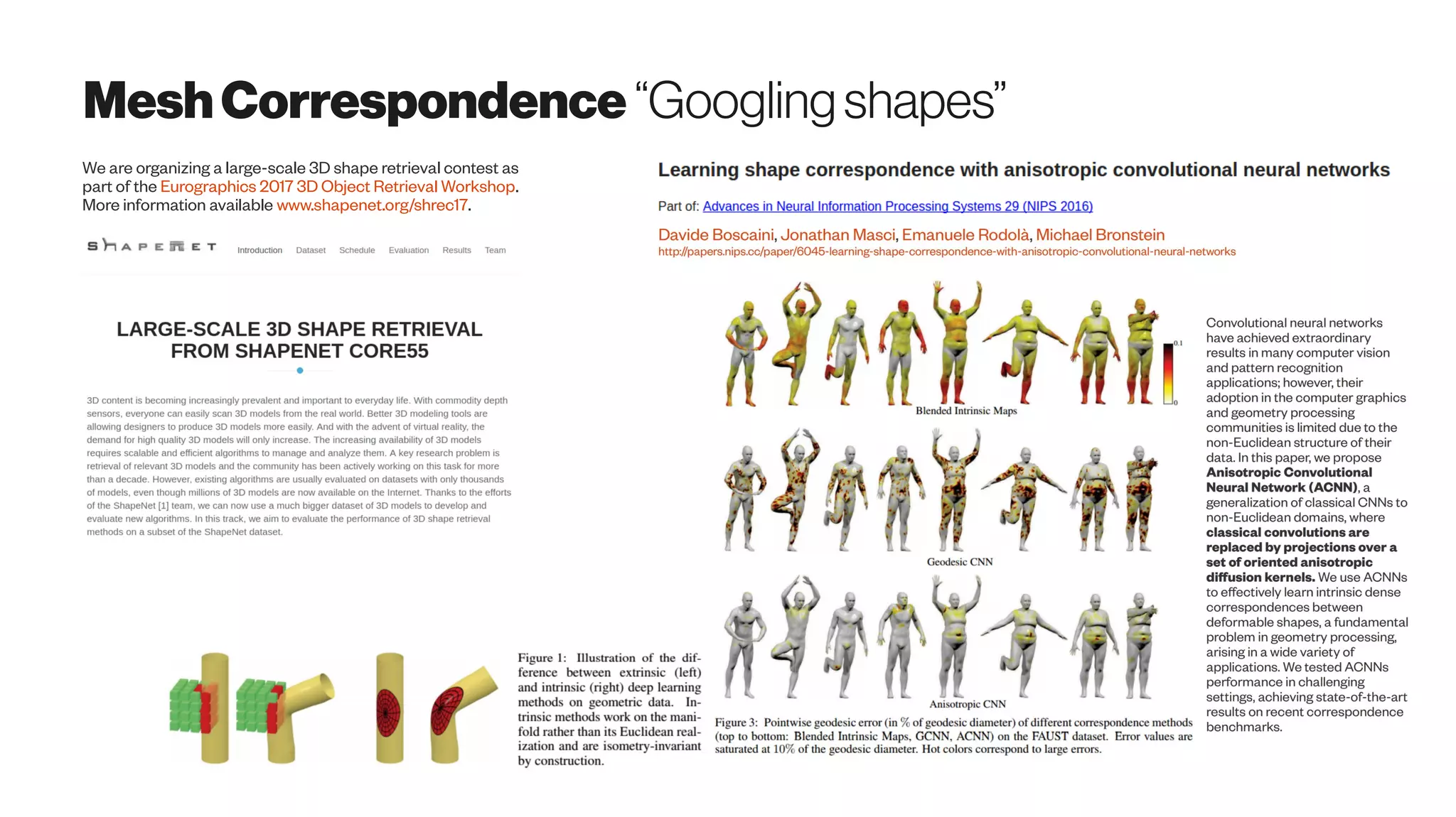 MeshCorrespondence “Googlingshapes”
We are organizing a large-scale 3D shape retrieval contest as
part of the Eurographics 2017 3D Object Retrieval Workshop.
More information available www.shapenet.org/shrec17.
 