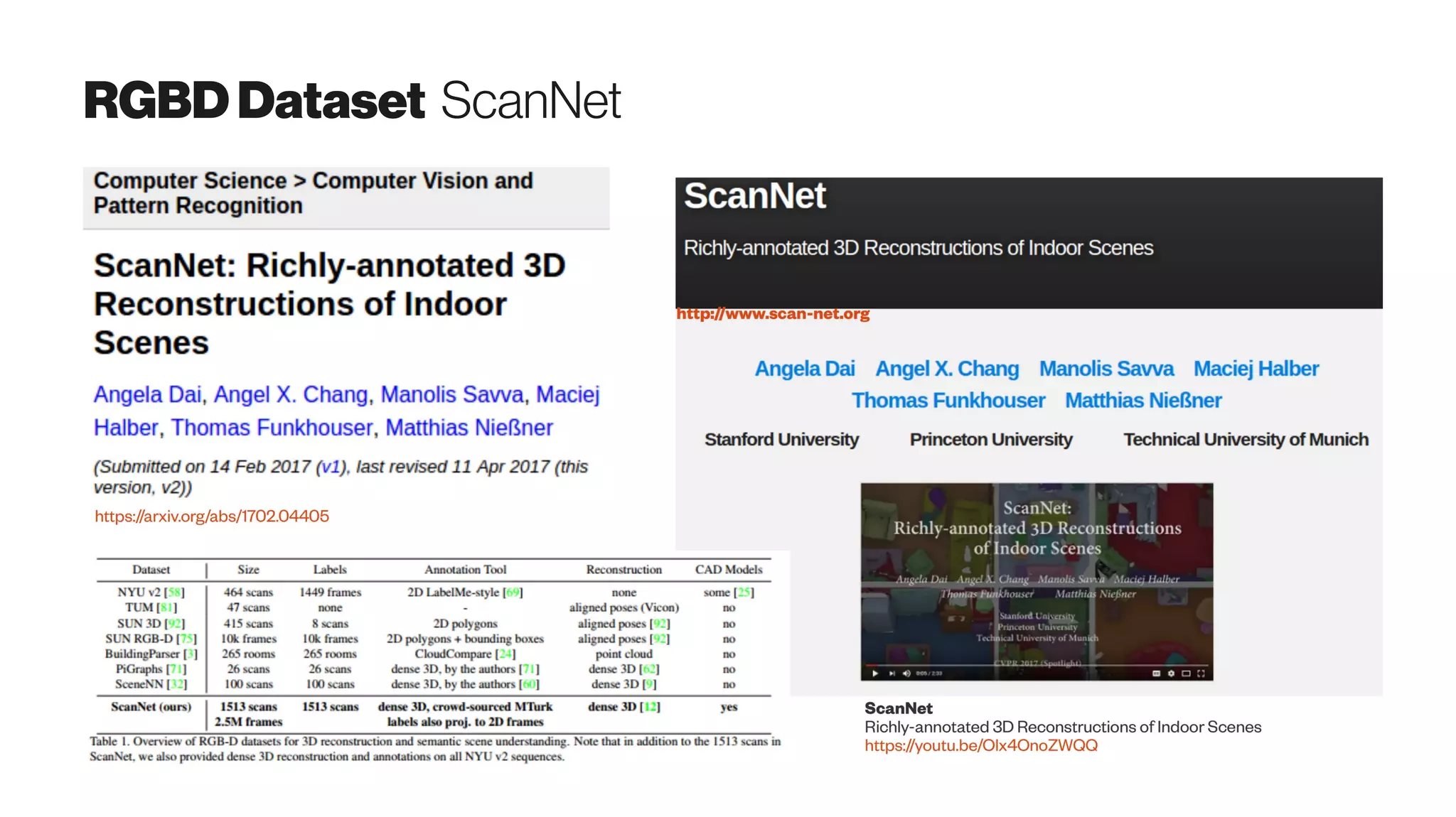 RGBD Dataset ScanNet
 