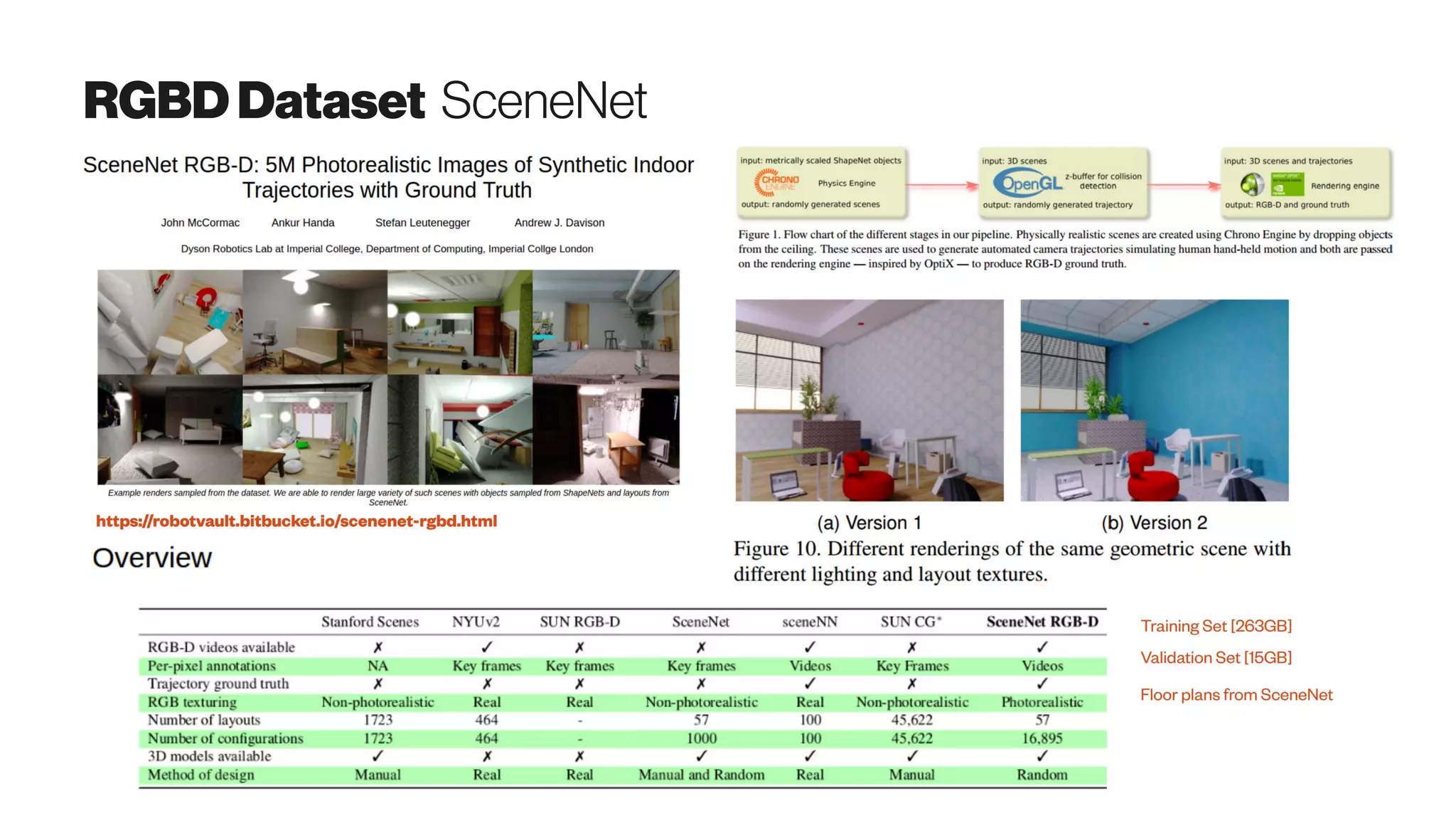 RGBD Dataset SceneNet
 