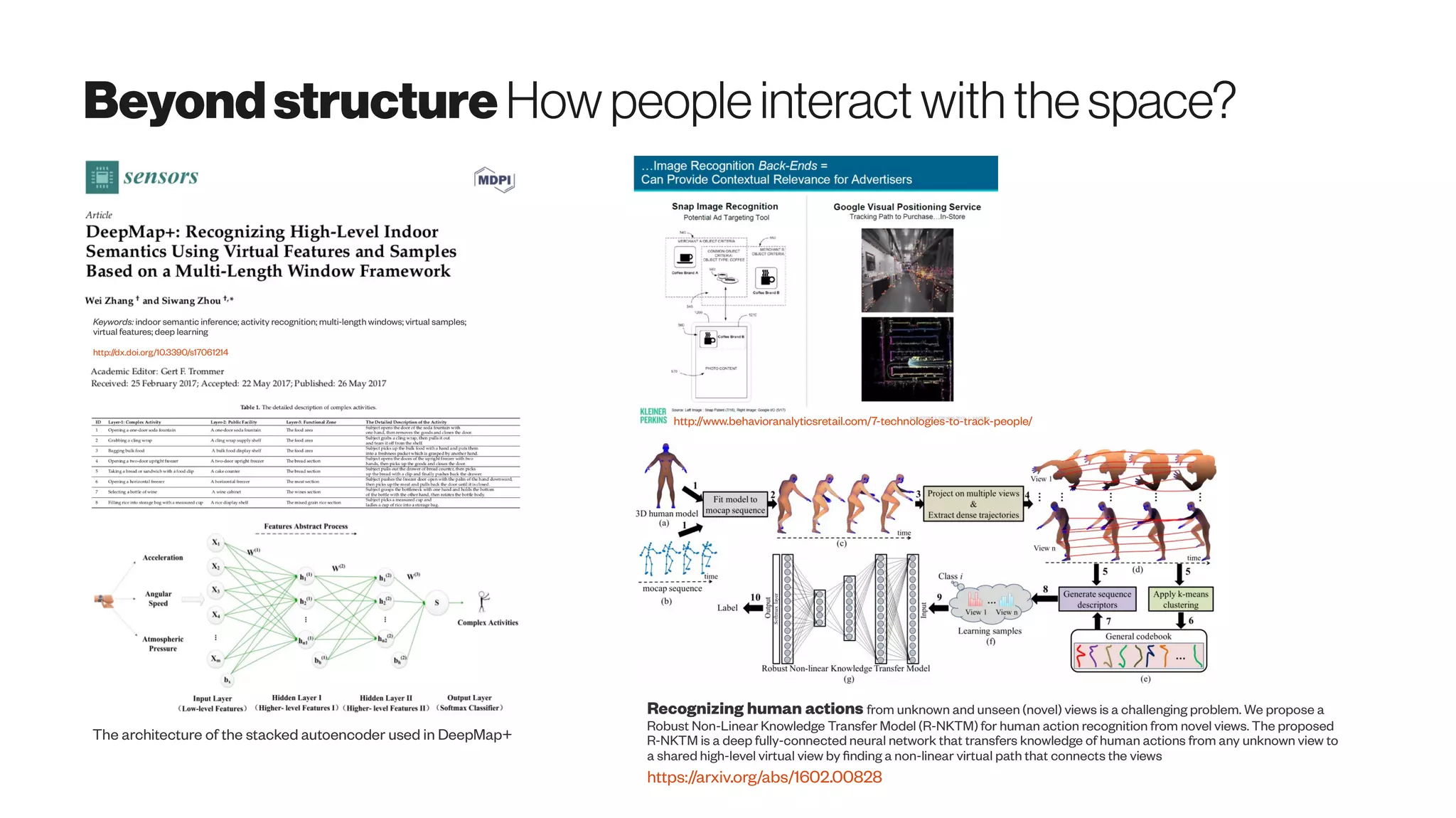 Beyondstructure Howpeopleinteract with thespace?
Keywords: indoor semantic inference; activity recognition; multi-length windows; virtual samples;
virtual features; deep learning
http://dx.doi.org/10.3390/s17061214
The architecture of the stacked autoencoder used in DeepMap+
http://www.behavioranalyticsretail.com/7-technologies-to-track-people/
Recognizing human actions from unknown and unseen (novel) views is a challenging problem. We propose a
Robust Non-Linear Knowledge Transfer Model (R-NKTM) for human action recognition from novel views. The proposed
R-NKTM is a deep fully-connected neural network that transfers knowledge of human actions from any unknown view to
a shared high-level virtual view by finding a non-linear virtual path that connects the views
https://arxiv.org/abs/1602.00828
 