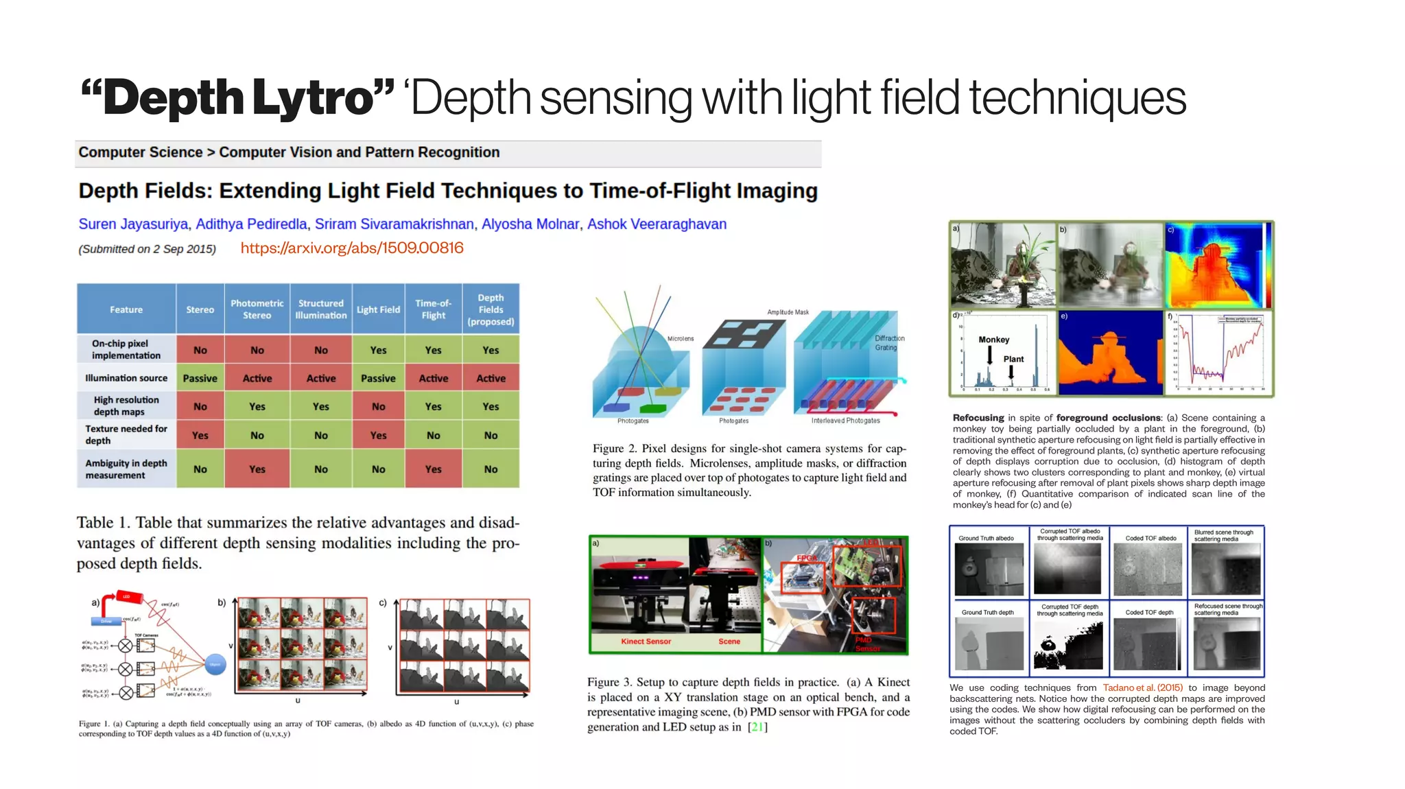 “DepthLytro”‘Depth sensing with light fieldtechniques
Refocusing in spite of foreground occlusions: (a) Scene containing a
monkey toy being partially occluded by a plant in the foreground, (b)
traditional synthetic aperture refocusing on light field is partially effective in
removing the effect of foreground plants, (c) synthetic aperture refocusing
of depth displays corruption due to occlusion, (d) histogram of depth
clearly shows two clusters corresponding to plant and monkey, (e) virtual
aperture refocusing after removal of plant pixels shows sharp depth image
of monkey, (f) Quantitative comparison of indicated scan line of the
monkey’s head for (c) and (e)
We use coding techniques from Tadano et al. (2015) to image beyond
backscattering nets. Notice how the corrupted depth maps are improved
using the codes. We show how digital refocusing can be performed on the
images without the scattering occluders by combining depth fields with
coded TOF.
https://arxiv.org/abs/1509.00816
 