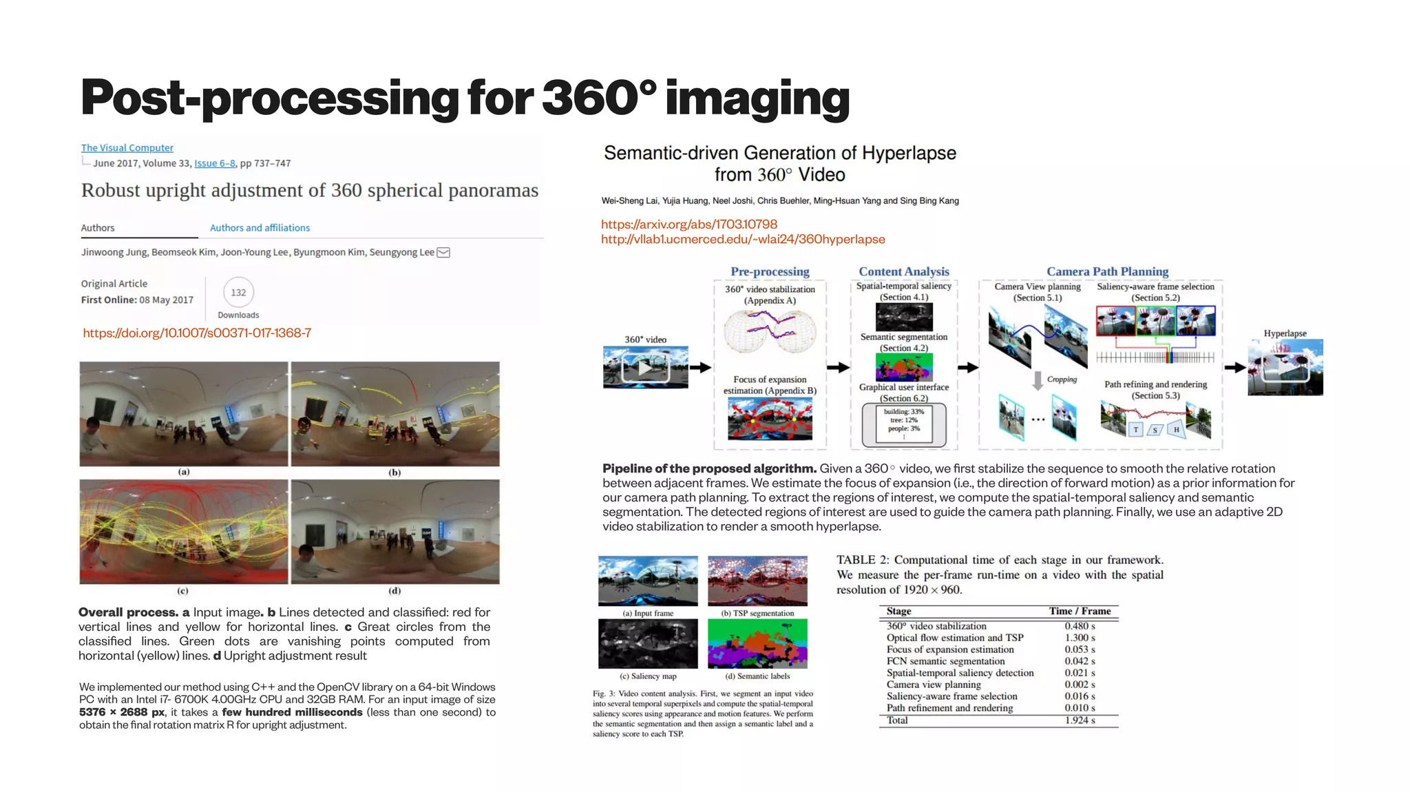 Post-processingfor360° imaging
https://doi.org/10.1007/s00371-017-1368-7
Overall process. a Input image. b Lines detected and classified: red for
vertical lines and yellow for horizontal lines. c Great circles from the
classified lines. Green dots are vanishing points computed from
horizontal (yellow) lines. d Upright adjustment result
We implemented our method using C++ and the OpenCV library on a 64-bit Windows
PC with an Intel i7- 6700K 4.00GHz CPU and 32GB RAM. For an input image of size
5376 × 2688 px, it takes a few hundred milliseconds (less than one second) to
obtain the final rotation matrix R for upright adjustment.
https://arxiv.org/abs/1703.10798
http://vllab1.ucmerced.edu/~wlai24/360hyperlapse
Pipeline of the proposed algorithm. Given a 360 video, we first stabilize the sequence to smooth the relative rotation◦
between adjacent frames. We estimate the focus of expansion (i.e., the direction of forward motion) as a prior information for
our camera path planning. To extract the regions of interest, we compute the spatial-temporal saliency and semantic
segmentation. The detected regions of interest are used to guide the camera path planning. Finally, we use an adaptive 2D
video stabilization to render a smooth hyperlapse.
 