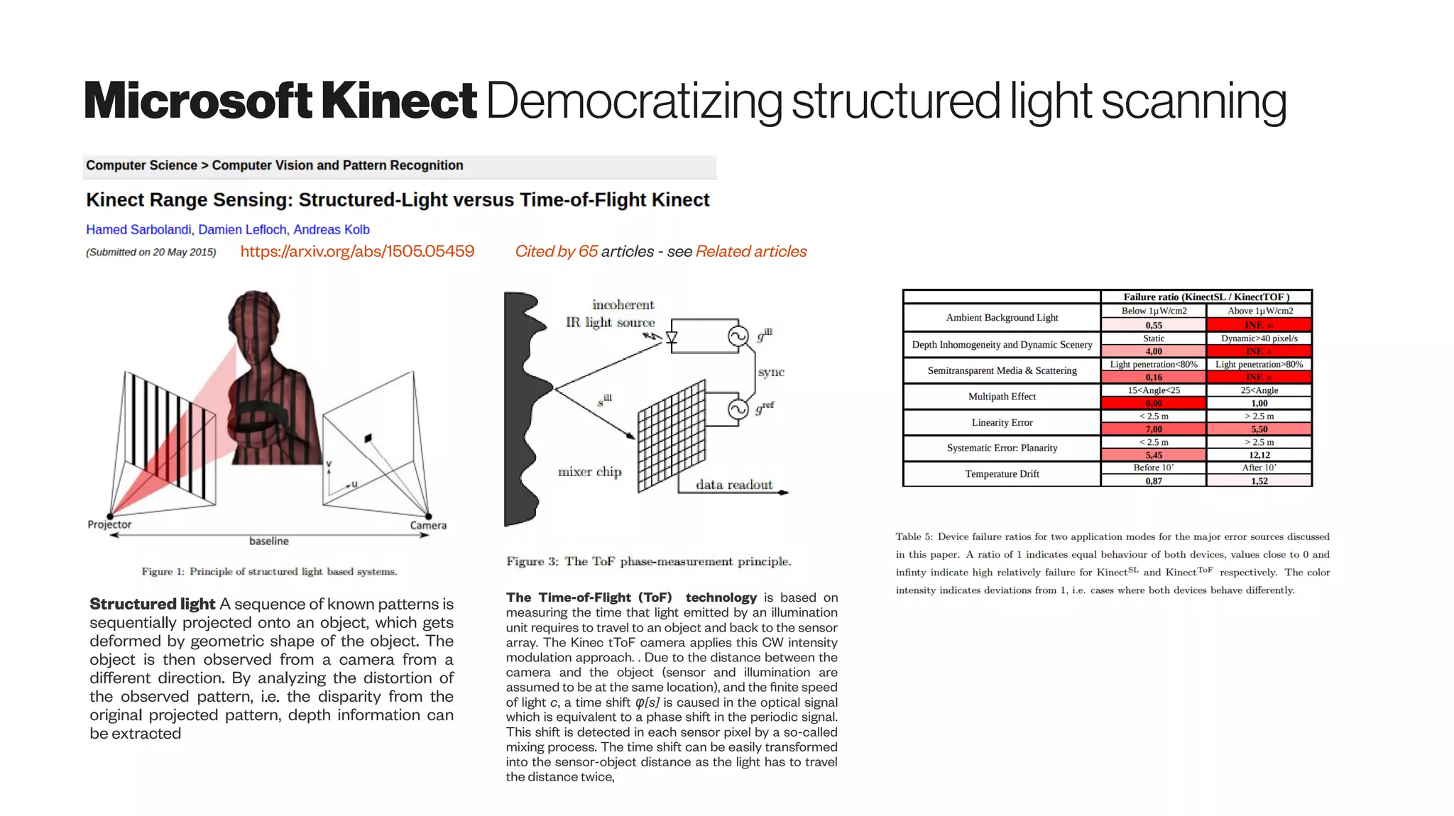 MicrosoftKinect Democratizing structuredlightscanning
https://arxiv.org/abs/1505.05459
Structured light A sequence of known patterns is
sequentially projected onto an object, which gets
deformed by geometric shape of the object. The
object is then observed from a camera from a
different direction. By analyzing the distortion of
the observed pattern, i.e. the disparity from the
original projected pattern, depth information can
be extracted
The Time-of-Flight (ToF) technology is based on
measuring the time that light emitted by an illumination
unit requires to travel to an object and back to the sensor
array. The Kinec tToF camera applies this CW intensity
modulation approach. . Due to the distance between the
camera and the object (sensor and illumination are
assumed to be at the same location), and the finite speed
of light c, a time shift [s]φ is caused in the optical signal
which is equivalent to a phase shift in the periodic signal.
This shift is detected in each sensor pixel by a so-called
mixing process. The time shift can be easily transformed
into the sensor-object distance as the light has to travel
the distance twice,
Cited by 65 articles - see Related articles
 