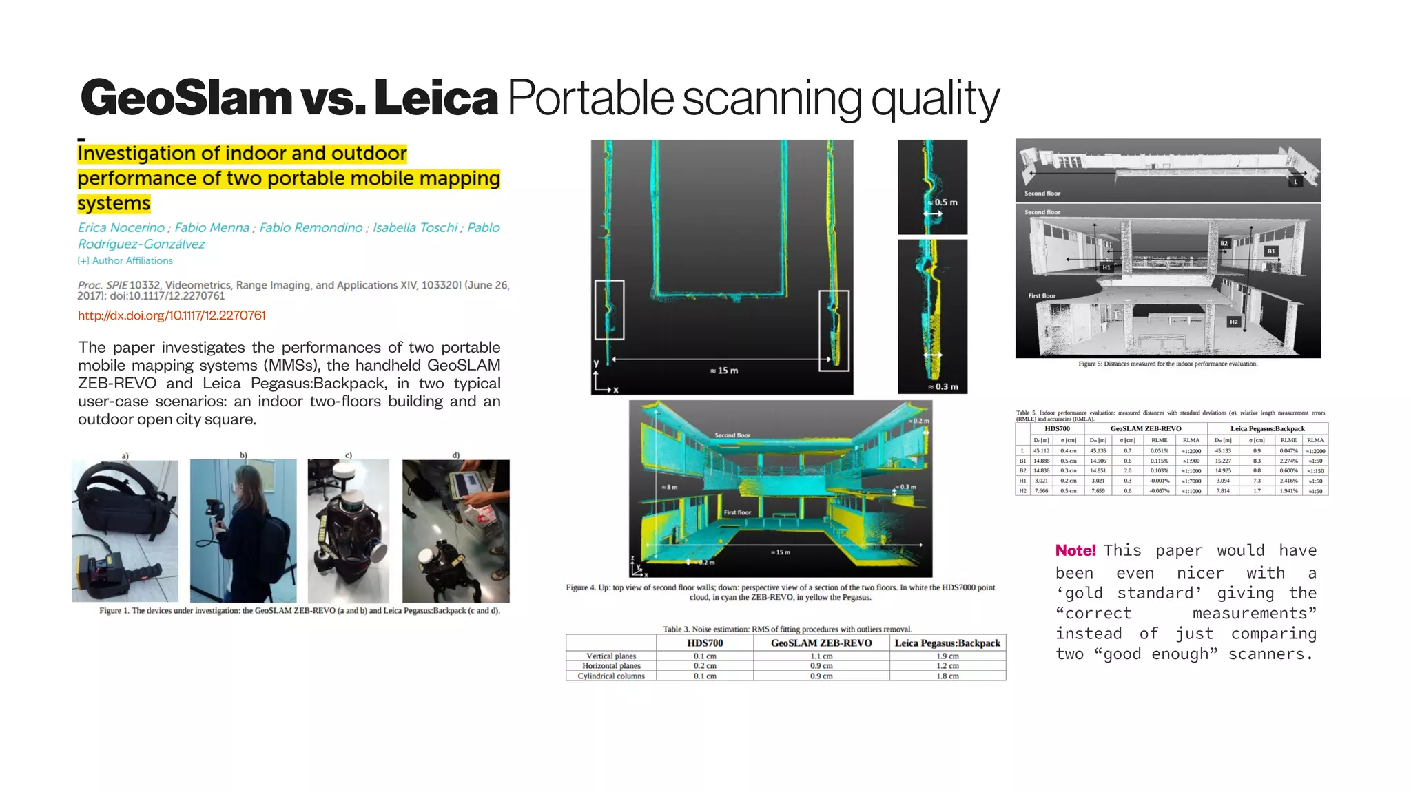 GeoSlamvs.Leica Portablescanningquality
http://dx.doi.org/10.1117/12.2270761
The paper investigates the performances of two portable
mobile mapping systems (MMSs), the handheld GeoSLAM
ZEB-REVO and Leica Pegasus:Backpack, in two typical
user-case scenarios: an indoor two-floors building and an
outdoor open city square.
Note! This paper would have
been even nicer with a
‘gold standard’ giving the
“correct measurements”
instead of just comparing
two “good enough” scanners.
 