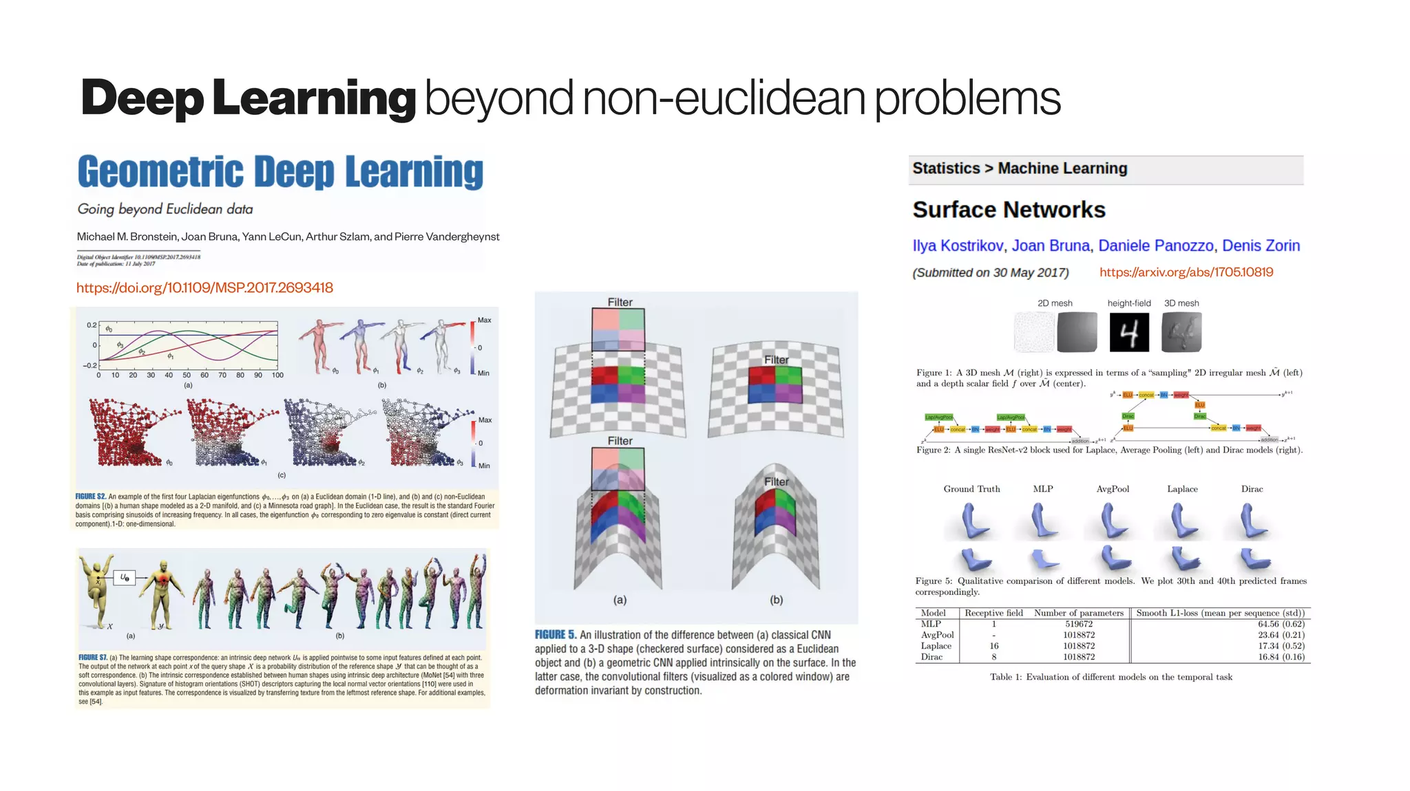DeepLearningbeyondnon-euclidean problems
Michael M. Bronstein, Joan Bruna, Yann LeCun, Arthur Szlam, andPierre Vandergheynst
https://doi.org/10.1109/MSP.2017.2693418
https://arxiv.org/abs/1705.10819
 