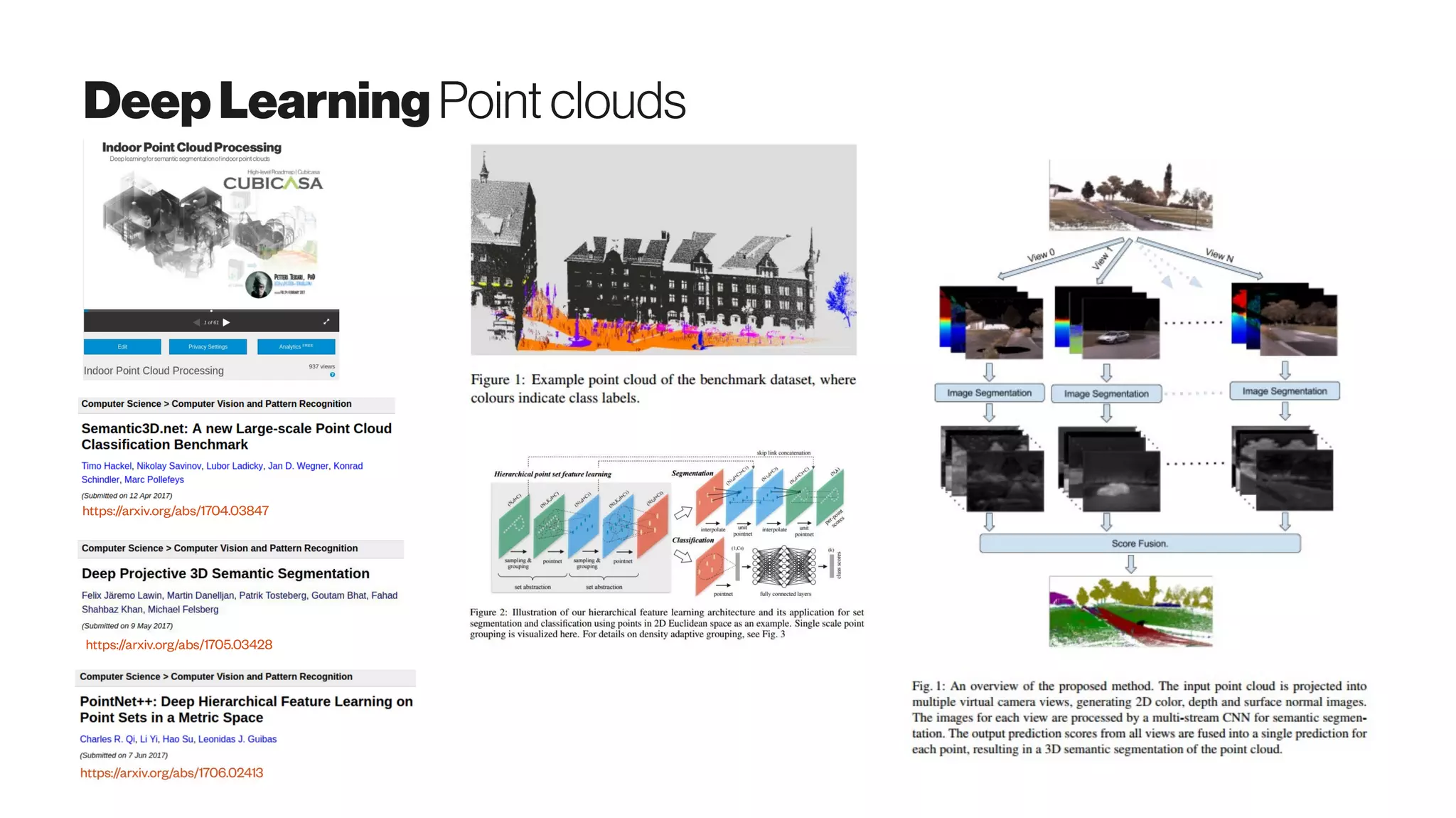 DeepLearningPointclouds
https://arxiv.org/abs/1704.03847
https://arxiv.org/abs/1705.03428
 