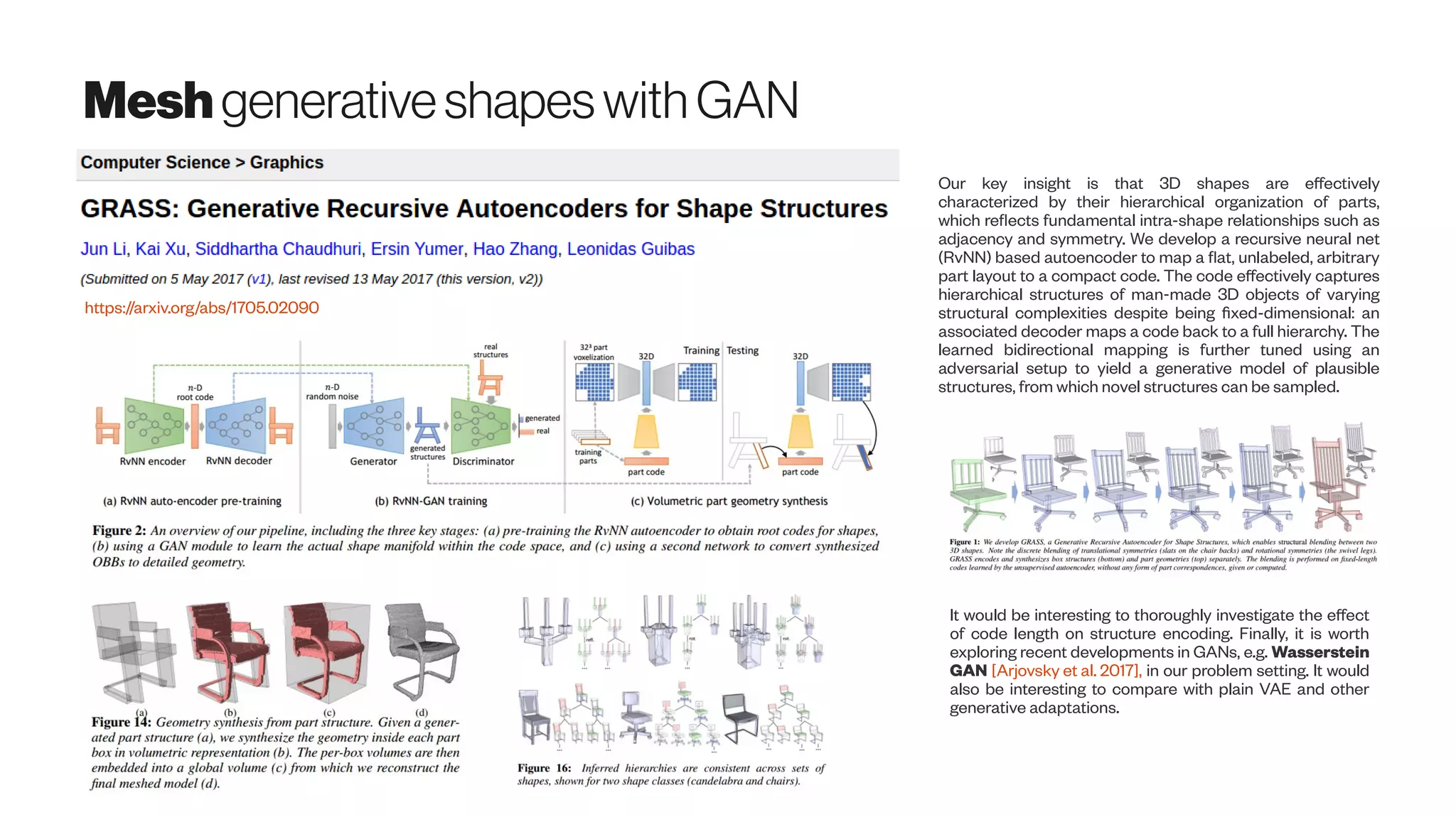 Meshgenerativeshapeswith GAN
https://arxiv.org/abs/1705.02090
Our key insight is that 3D shapes are effectively
characterized by their hierarchical organization of parts,
which reflects fundamental intra-shape relationships such as
adjacency and symmetry. We develop a recursive neural net
(RvNN) based autoencoder to map a flat, unlabeled, arbitrary
part layout to a compact code. The code effectively captures
hierarchical structures of man-made 3D objects of varying
structural complexities despite being fixed-dimensional: an
associated decoder maps a code back to a full hierarchy. The
learned bidirectional mapping is further tuned using an
adversarial setup to yield a generative model of plausible
structures, from which novel structures can be sampled.
It would be interesting to thoroughly investigate the effect
of code length on structure encoding. Finally, it is worth
exploring recent developments in GANs, e.g. Wasserstein
GAN [Arjovsky et al. 2017], in our problem setting. It would
also be interesting to compare with plain VAE and other
generative adaptations.
 