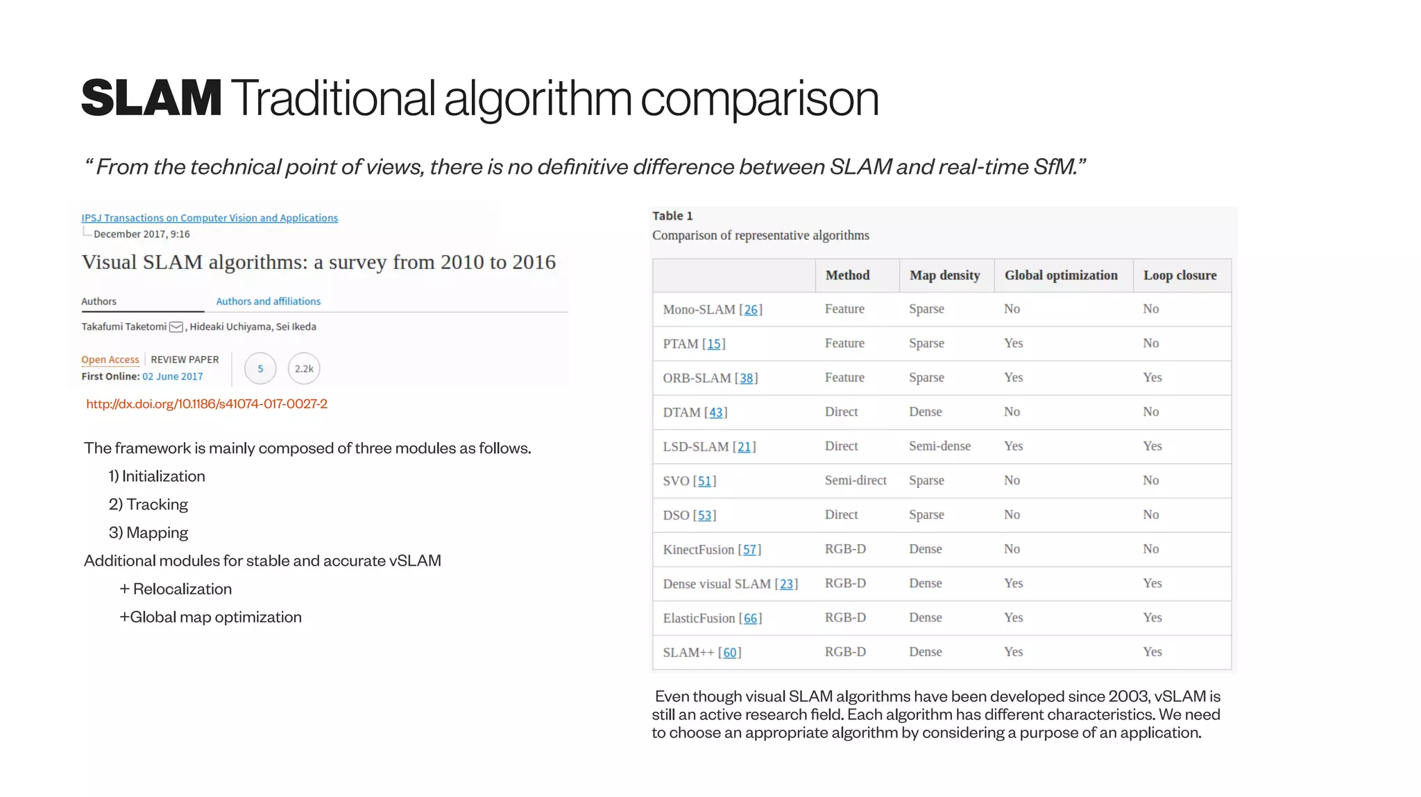 SLAM Traditionalalgorithm comparison
http://dx.doi.org/10.1186/s41074-017-0027-2
The framework is mainly composed of three modules as follows.
1) Initialization
2) Tracking
3) Mapping
Additional modules for stable and accurate vSLAM
+ Relocalization
+Global map optimization
“ From the technical point of views, there is no definitive difference between SLAM and real-time SfM.”
Even though visual SLAM algorithms have been developed since 2003, vSLAM is
still an active research field. Each algorithm has different characteristics. We need
to choose an appropriate algorithm by considering a purpose of an application.
 