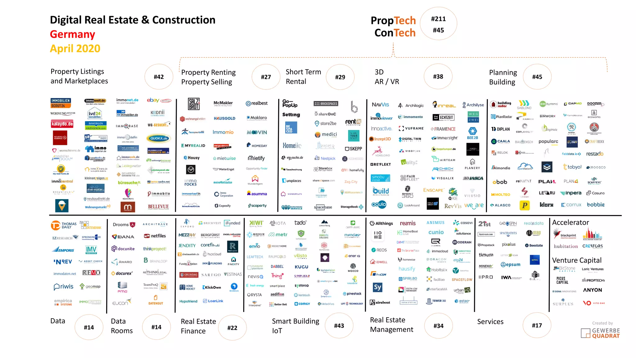 PropTech Germany 2020 | PDF
