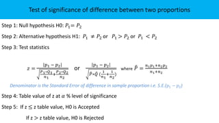 Test of significance of difference between two proportions
Step 1: Null hypothesis H0: 𝑃1= 𝑃2
Step 2: Alternative hypothesis H1: 𝑃1 ≠ 𝑃2 or 𝑃1 > 𝑃2 or 𝑃1 < 𝑃2
Step 3: Test statistics
𝑧 =
𝑝1 − 𝑝2
𝑃1∗𝑄1
𝑛1
+
𝑃2∗𝑄2
𝑛2
or
𝑝1 − 𝑝2
𝑃∗𝑄 (
1
𝑛1
+
1
𝑛2
)
where 𝑃 =
𝑛1𝑝1+𝑛2𝑝2
𝑛1+𝑛2
Denominator is the Standard Error of difference in sample proportion i.e. S.E.(𝑝1 − 𝑝2)
Step 4: Table value of z at 𝛼 % level of significance
Step 5: If z ≤ z table value, H0 is Accepted
If z > z table value, H0 is Rejected
 