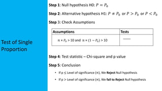 Test of Single
Proportion
Step 1: Null hypothesis H0: 𝑃 = 𝑃0
Step 2: Alternative hypothesis H1: 𝑃 ≠ 𝑃0 or 𝑃 > 𝑃0 or 𝑃 < 𝑃0
Step 3: Check Assumptions
Step 4: Test statistic – Chi-square and p value
Step 5: Conclusion
• If p ≤ Level of significance (∝), We Reject Null hypothesis
• If p > Level of significance (∝), We fail to Reject Null hypothesis
 