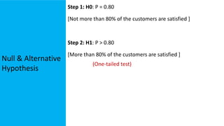 Null & Alternative
Hypothesis
Step 1: H0: P = 0.80
[Not more than 80% of the customers are satisfied ]
Step 2: H1: P > 0.80
[More than 80% of the customers are satisfied ]
(One-tailed test)
 