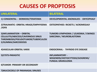 Proptosis