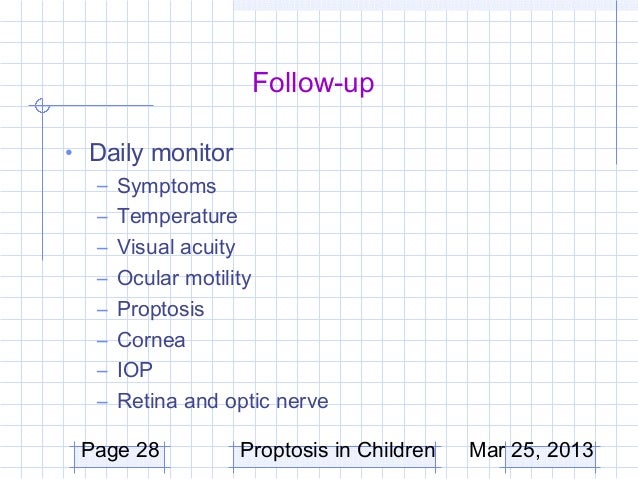 Ceclor Allergy Symptoms
