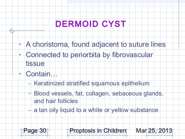 Ceclor Allergy Symptoms