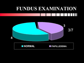 Proptosis in pediatrics | PPSX