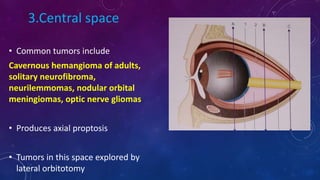 • Common tumors include
Cavernous hemangioma of adults,
solitary neurofibroma,
neurilemmomas, nodular orbital
meningiomas, optic nerve gliomas
• Produces axial proptosis
• Tumors in this space explored by
lateral orbitotomy
3.Central space
 