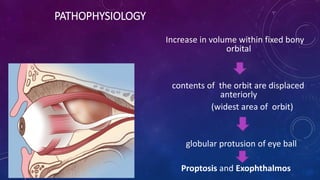 PATHOPHYSIOLOGY
Increase in volume within fixed bony
orbital
contents of the orbit are displaced
anteriorly
(widest area of orbit)
globular protusion of eye ball
Proptosis and Exophthalmos
 