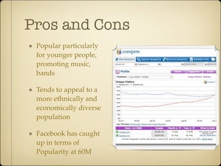 Pros and Cons
 Popular particularly
 for younger people,
 promoting music,
 bands

 Tends to appeal to a
 more ethnically and
 economically diverse
 population

 Facebook has caught
 up in terms of
 Popularity at 60M
 