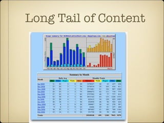 Long Tail of Content
 