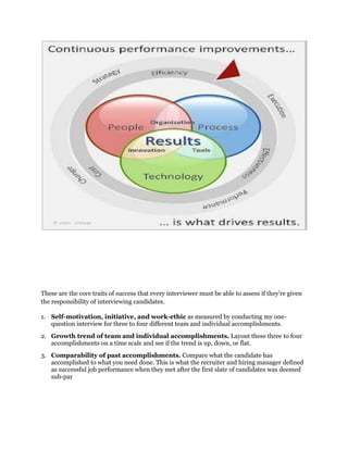 These are the core traits of success that every interviewer must be able to assess if they’re given
the responsibility of interviewing candidates.

1. Self-motivation, initiative, and work-ethic as measured by conducting my one-
   question interview for three to four different team and individual accomplishments.
2. Growth trend of team and individual accomplishments. Layout these three to four
   accomplishments on a time scale and see if the trend is up, down, or flat.
3. Comparability of past accomplishments. Compare what the candidate has
   accomplished to what you need done. This is what the recruiter and hiring manager defined
   as successful job performance when they met after the first slate of candidates was deemed
   sub-par
 