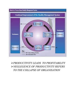 PRODUCTIVITY LEADS TO PROFITABILITY
NEGLEGENCE OF PRODUCTIVITY REFERS
 TO THE COLLAPSE OF ORGANISATION
 
