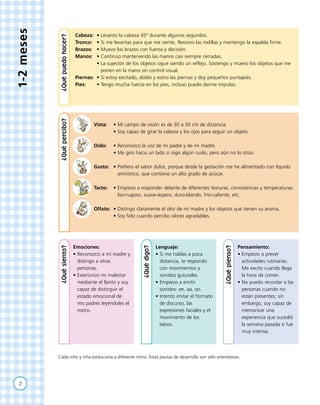 1-2meses
Cabeza: 	• Levanto la cabeza 45º durante algunos segundos.
Tronco:	 • Si me levantas para que me siente, flexiono...