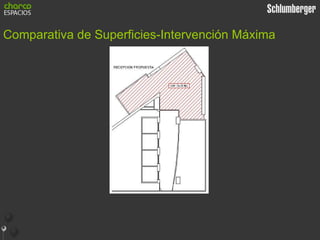 Comparativa de Superficies-Intervención Máxima 