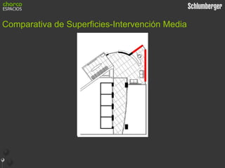 Comparativa de Superficies-Intervención Media 