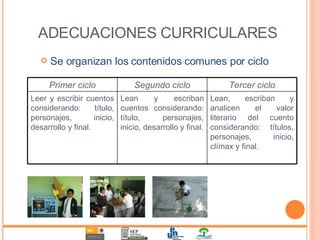 ADECUACIONES CURRICULARES Se organizan los contenidos comunes por ciclo Primer ciclo Segundo ciclo Tercer ciclo Leer y escribir cuentos considerando: título, personajes, inicio, desarrollo y final. Lean y escriban cuentos considerando: título, personajes, inicio, desarrollo y final. Lean, escriban y analicen el valor literario del cuento considerando: títulos, personajes, inicio, clímax y final. 