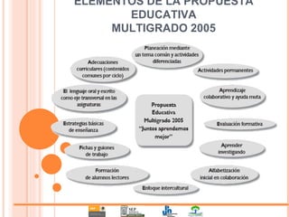 ELEMENTOS DE LA PROPUESTA EDUCATIVA MULTIGRADO 2005 