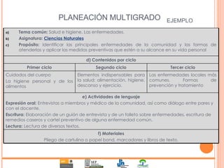 PLANEACIÓN MULTIGRADO EJEMPLO Tema común:  Salud e higiene. Las enfermedades. Asignatura:   Ciencias Naturales Propósito:  Identificar las principales enfermedades de la comunidad y las formas de atenderlas y aplicar las medidas preventivas que estén a su alcance en su vida personal d) Contenidos por ciclo Primer ciclo Segundo ciclo Tercer ciclo Cuidados del cuerpo La higiene personal y de los alimentos Elementos indispensables para la salud: alimentación, higiene, descanso y ejercicio. Las enfermedades locales más comunes. Formas de prevención y tratamiento e) Actividades de lenguaje Expresión oral:  Entrevistas a miembros y médico de la comunidad, así como diálogo entre pares y con el docente. Escritura:  Elaboración de un guión de entrevista y de un folleto sobre enfermedades, escritura de remedios caseros y cartel preventivo de alguna enfermedad común. Lectura:  Lectura de diversos textos. f) Materiales Pliego de cartulina o papel bond, marcadores y libros de texto. 