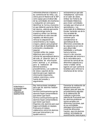 5
referentes diversos o lejanos a
los contextos de los niños, Los
Libros para el Maestro de la SEP
como apoyo para el desarrollo
de las actividades de enseñanza
y evaluación así como para
identificar la forma y momento
en que deberán usarse los libros
del alumno, además aproveche
el material que tenía la
maestra y utilice Las láminas
informativas en este caso del
republica de México para
reforzar la adquisición de
conocimientos y los mapas,
croquis y planos para propiciar
el desarrollo de habilidades de
orientación y localización
espacial.
También utilice los juegos
didácticos para motivar y
reforzar los aprendizajes dentro
del aula, el pizarrón para el
intercambio de información
entre alumnos y el profesor,
para la realización de
demostraciones y
procedimientos, Los cuadernos
de notas o apuntes de los
alumnos para que registren
información importante,
realicen ejercicios y como
fuente de consulta y
seguimiento.
activamente ya que solo
realizábamos ejercicios
en el salón de clases.
Utilizar los Ficheros de
Actividades Didácticas
para incluir actividades
variadas que refuercen el
aprendizaje y Los
materiales de la Biblioteca
Escolar haciendo uso de la
rica variedad de
materiales que ella
contiene para
complementar el
aprendizaje de los
diferentes contenidos de
las asignaturas así como
para desarrollar
habilidades y actitudes
hacia la lectura.
recurrir a los recursos
ambientales del entorno o
de la naturaleza para
reforzar los temas de las
diferentes asignaturas y
visitar o hablar de los
lugares con que cuenta la
localidad para reforzar la
enseñanza de los temas
ESTRATEGIAS Y
ACTIVIDADES PARA
PROMOVER
APRENDIZAJES
SIGNIFICATIVOS
Doy instrucciones completas
para que los alumnos realicen
el trabajo.
Verifico continuamente que los
alumnos hayan comprendido lo
que tienen que hacer.
Verifico continuamente que los
alumnos hayan comprendido lo
que tienen que hacer.
Organizo a los alumnos para que
hagan actividades en equipos.
Promuevo el trabajo
colaborativo entre mis alumnos
para que interactúen y se
ayuden entre sí.
Fomentar la realización de
demostraciones para
explicar paso por paso los
procedimientos seguidos
en la elaboración de
trabajos o ejercicios.
Además de Promuever que
los alumnos produzcan
textos variados con
diferentes funciones, que
en sus actividades
obtengan información a
través de diferentes
fuentes ,que mis alumnos
realicen actividades de
escenificación teatral para
 