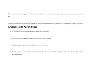 Procuro que mis alumnos leany que al hacerlo participende distintasmaneras: haciendopredicciones,anticipaciones, comentandolo que leen,
etc.
Fomentolarealización de demostraciones para explicar paso por paso los procedimientos seguidos en la elaboración de trabajos o ejercicios.
Ambientes de Aprendizaje
Se establezcan las normas de disciplina con las aportaciones de todos.
Mis alumnos respeten y acepten la aplicación de las normas de disciplina.
Estoy atento a las relaciones que se establecen entre mis alumnos.
Manifiesto preocupación y afecto por mis alumnos a través de diversos medios o formas (platicando con ellos, dándolesalgún material
que necesitan, etc.
 
