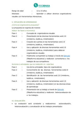 Rango de edad : 12 a 15 años
Intereses : Aprender a utilizar diversos organizadores
visuales con herramientas interactivas.
V. SITUACIÓN DE APRENDIZAJE
¿Cómo se organizará la propuesta?
La propuesta se organiza de manera
Indicar las fases o momentos
Fase 1 : Concepto de organizadores visuales
Fase 2 : Presentación de las diversas herramientas web 2.0
(mindomo, bubbl.us, mindmeister)
Fase 3 : Creación de cuentas en las herramientas web 2.0
(mindomo, bubbl.us, mindmeister)
Fase 4 : Uso y aplicación de diversas herramientas web 2.0
(mindomo, bubbl.us, mindmeister) para elaborar
organizadores visuales
Fase 5 : Finalmente compartirán su trabajo a través de Edmodo
(Plataforma educativa) y realizaran comentarios a los
trabajos de sus compañeros
Acciones o actividades que se realizarán en cada fase
Fase 1 : Uso de los principales tipos de organizadores
Fase 2 : Conocimiento de las diversas herramientas web2.0
(mindomo, bubbl.us, mindmeister)
Fase 3 : Identificación de las herramientas web 2.0 (mindomo,
bubbl.us, mindmeister)
Fase 4 : Uso y aplicación de diversas herramientas web 2.0
(mindomo, bubbl.us, mindmeister) en las diversas áreas
de aprendizaje
Fase 5 : Presentación de su trabajo a través de Edmodo
(Plataforma educativa) y realizaran heteroevaluacion de
a los trabajos.
VI. EVALUACIÓN:
 La evaluación será constante y realizaremos autoevaluación,
heteroevaluación y coevaluación de los trabajos presentados
 