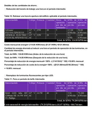 Detalles de las cantidades de ahorro.
Reducción del horario de trabajo una hora en el periodo intermedio
Tabla 10. Retrasar una hora la apertura del edificio aplicable al periodo intermedio.
Costo mensual de energía= (114.00 KWh/mes) ($1.07 /KWh) =$121.98/mes
Cantidad de energía ahorrada al reducir una hora el periodo de operación de las luminarias, en
el periodo intermedio.
Total, de KWh: 136.80 KWh/mes (Antes de la reducción de una hora)
Total, de KWh: 114.00 KWh/mes (Después de la reducción de una hora).
Porcentaje de reducción de energía mensual= 100% -( (114/136.8) * 100) =16.66% mensual
Porcentaje de reducción de costo de la energía= 100% - (($121.98/mes/$146.38/mes) * 100)
= 16.66% mensual.
Reemplazo de luminarias fluorescentes por tipo LED.
Tabla 11. Para un periodo de tarifa intermedia
 