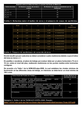 Donde resultó que por cada área se deben considerar cuatro mediciones debido a que el índice
del área es menor a 1.
En pasillos o escaleras, el plano de trabajo por evaluar debe ser un plano horizontal a 75 cm ±
10 cm, sobre el nivel del piso, realizando mediciones en los puntos medios entre luminarias
contiguas.
De acuerdo a la Tabla 1 de la NOM-025-stps-2008; la cual establece los niveles mínimos de
iluminación en las diferentes áreas de trabajo, en interiores se debe tener un nivel mínimo de
100 Luces.
 